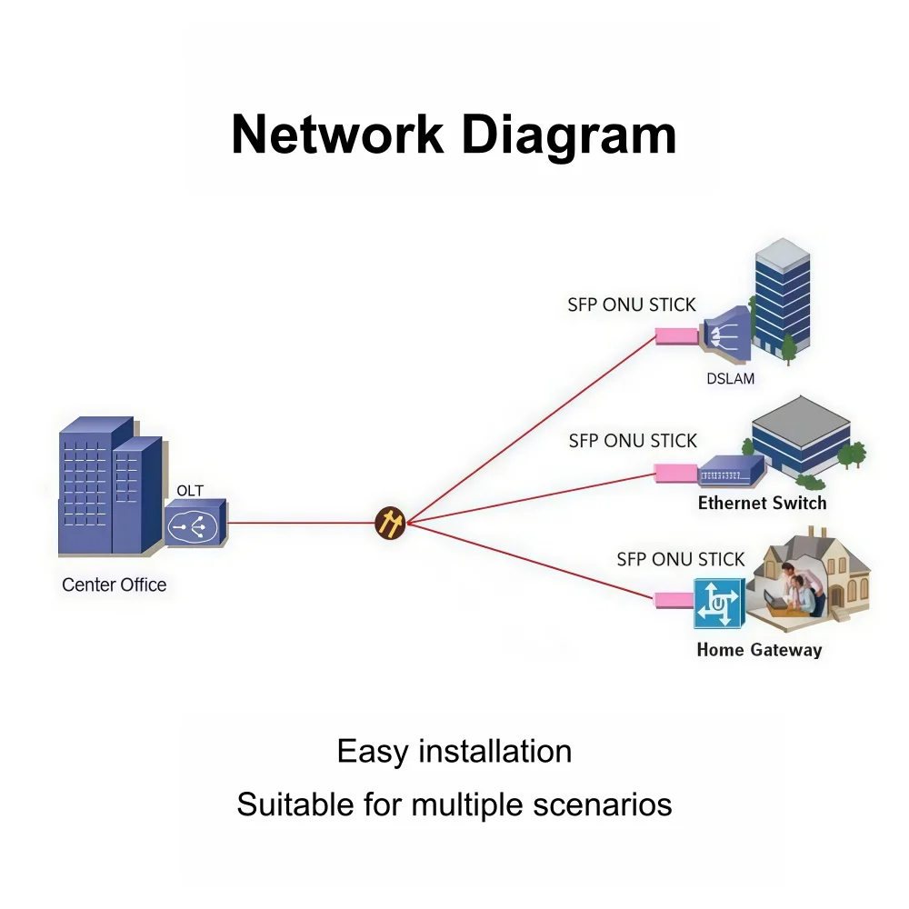 HSGQ/ODI XPON Stick SFP ONU Stick SFP XPON ONU STICK z MAC SC 1310nm/1490nm DDM Moduł Pon Ont 20KM Modem SC/APC ZŁĄCZE — zdjęcie produktu 4