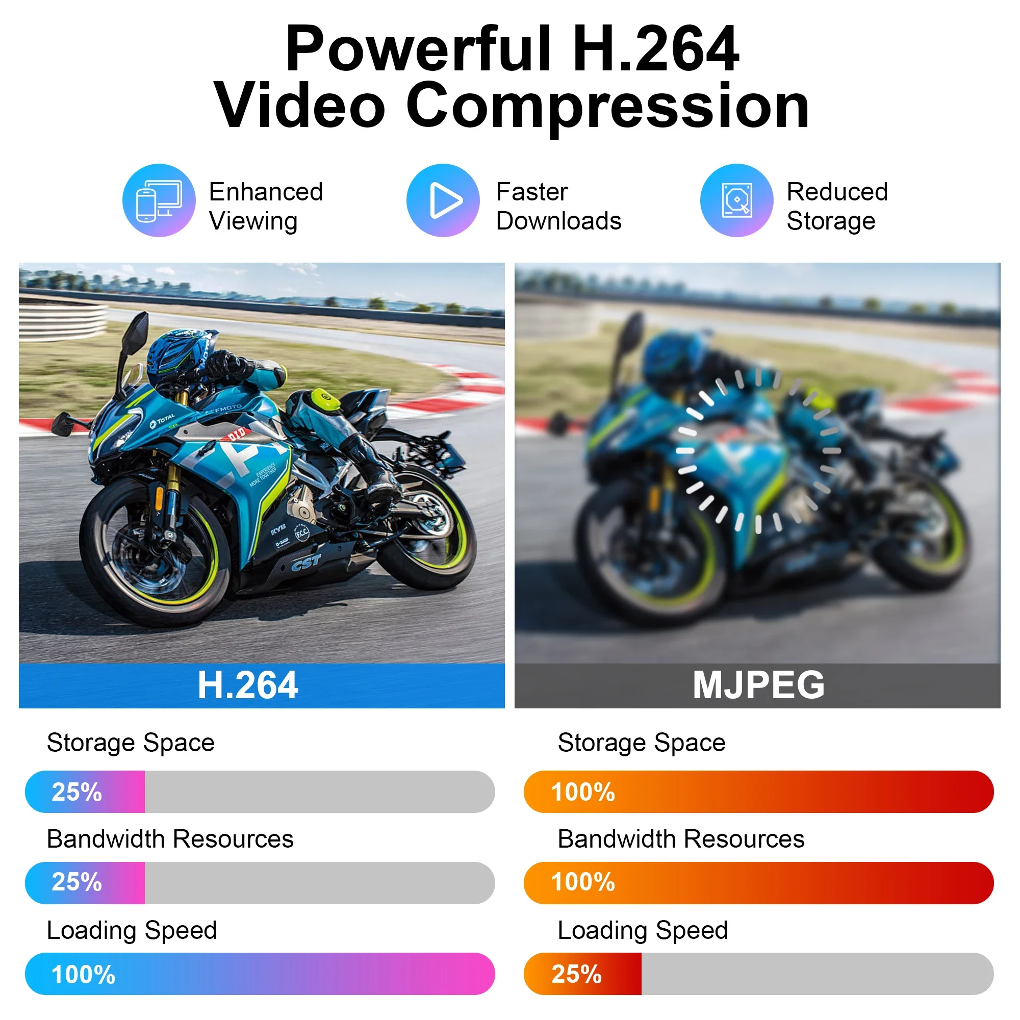 Modulo fotocamera USB ELP 2MP H.264 30fps 1080P Full HD CMOS AR0330 Mini webcam con microfono per sistema operativo Windows, Android, Linux, MAC