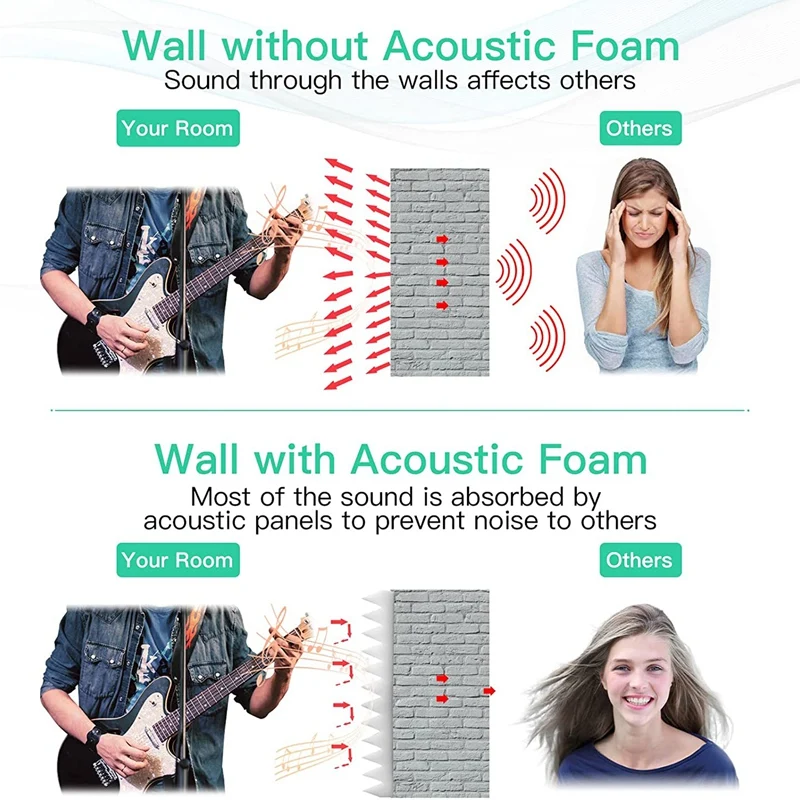 50 Pack Acoustic Foam Panels,Sound Proof Foam Panels High Density Sound Absorption Groove Studio Treatment Wall Panels