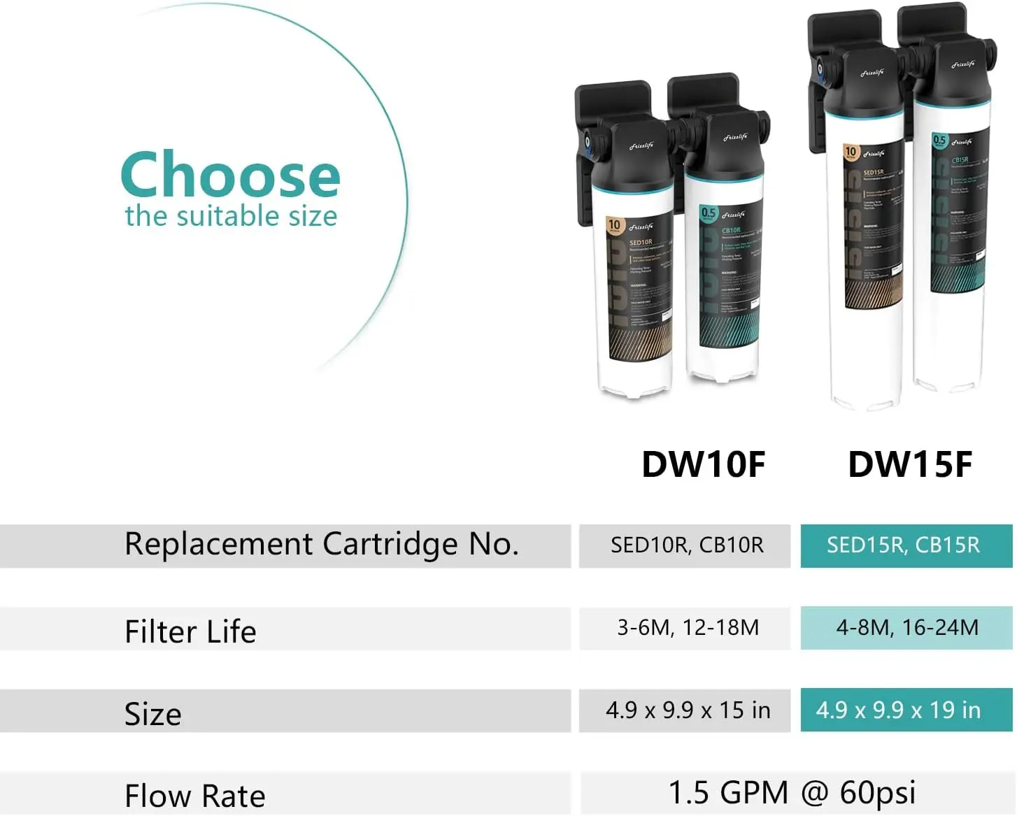 Sistema de filtro de agua con grifo de níquel cepillado, elementos certificados NSF/ANSI 53 y 42, reduce el 99.99% de Lea