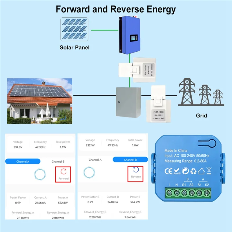 ELECT-Tuya Smart 2-Wege-WLAN-Energiezähler, bidirektional, 1/2-Kanal mit Klemme, App-Monitor, solarbetrieben und verbrauchte Leistung, 1 CT Du