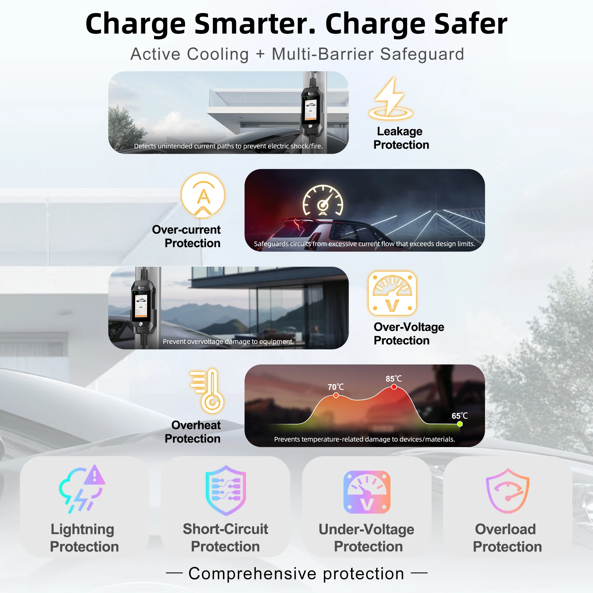 Feyree 4,3-дюймовый сенсорный экран Type1, портативное зарядное устройство для электромобилей мощностью 7 кВт, двухтемпературная портация с Smart APP, обновление OTA, зарядное устройство переменного тока