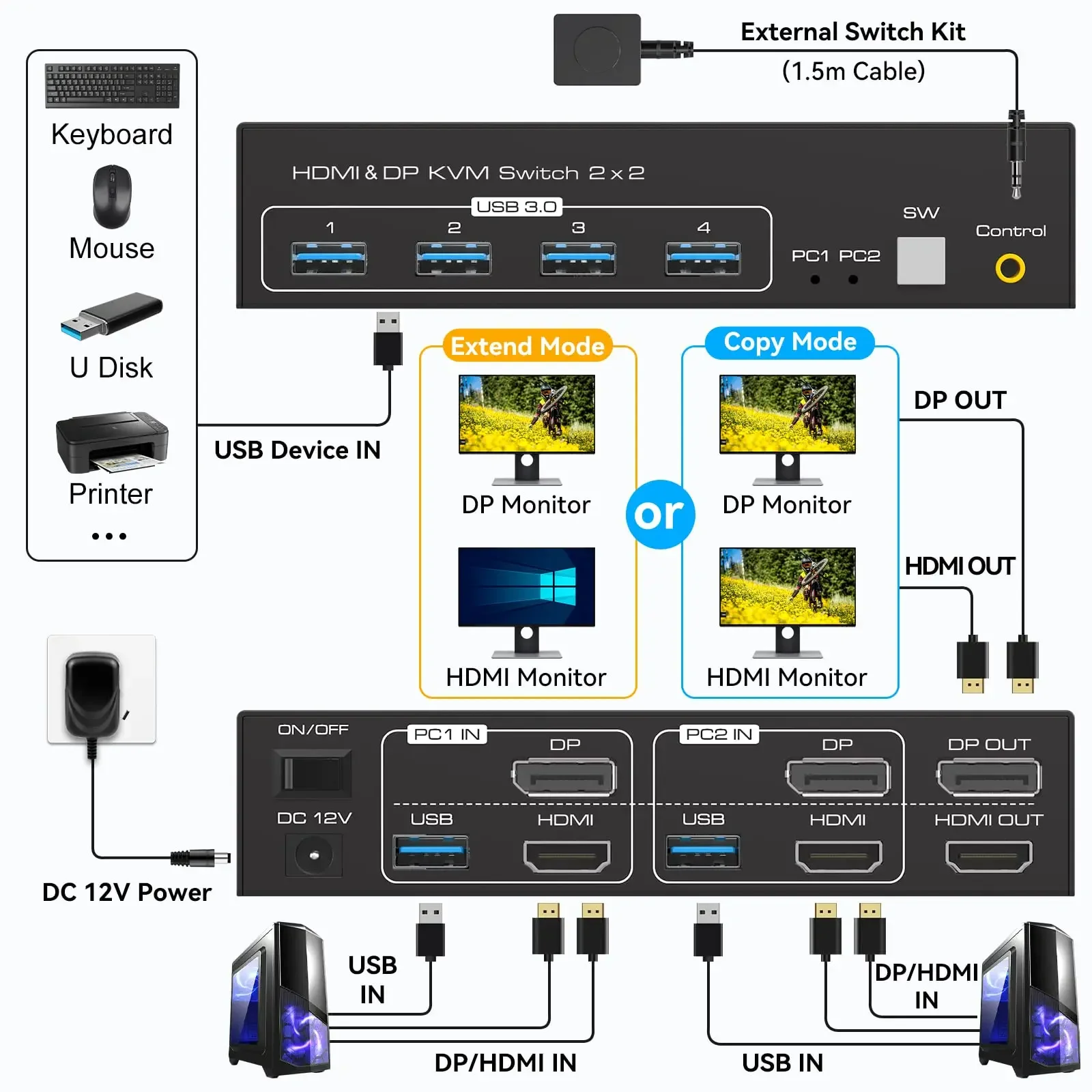 Dual Monitor DP KVM Switch 4K@120Hz 2x2 USB 3.0 HDMI KVM Switch 2 in 2 out 8K @60Hz Mixed Display 2 Monitors 2 Computer KCEVE