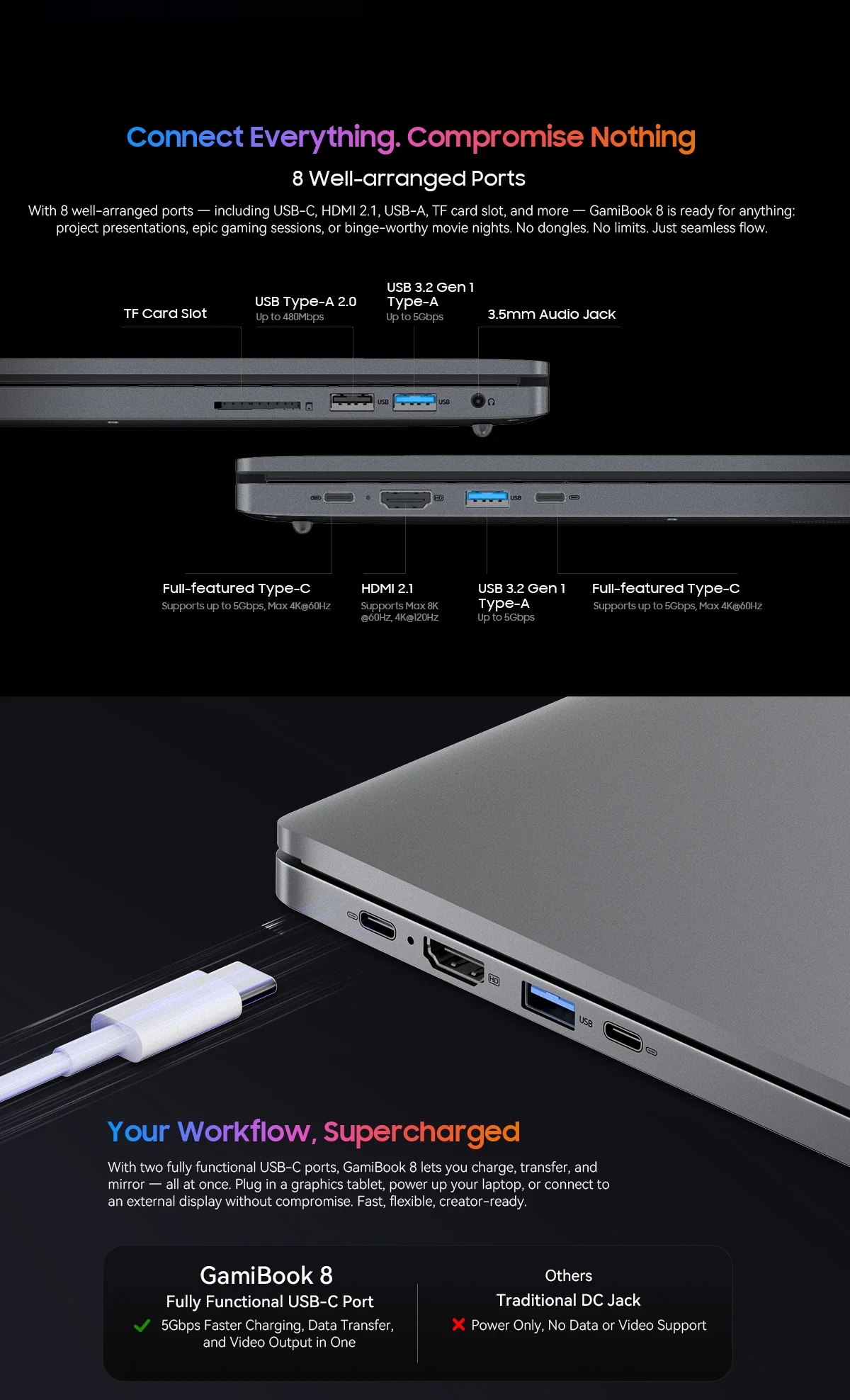 Blackview GamiBook 8 AMD R7 7735HS 16" 5000MAH Laptop 16GB+512GB / 32GB+1TB Windows 11Pro BT5.2 Wifi 6 Backlit Keyboad