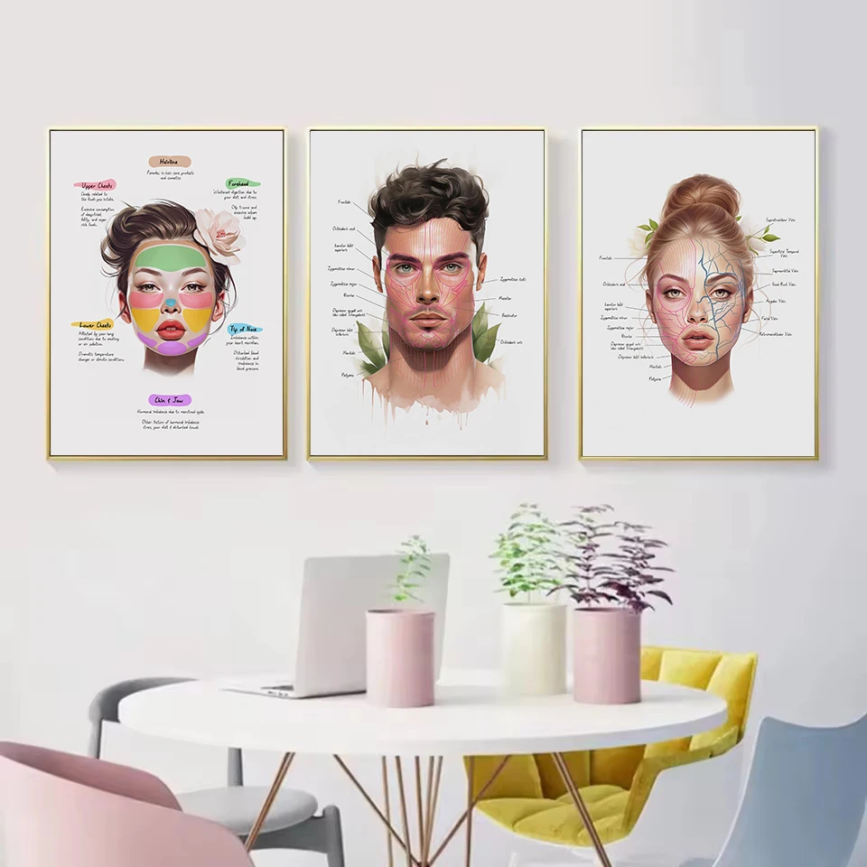 Facial Anatomy Facial Muscles&Veins Beauty SPA Salon Medical Aesthetic Poster Canvas Painting Wall Art Pictures Home Decor Gift