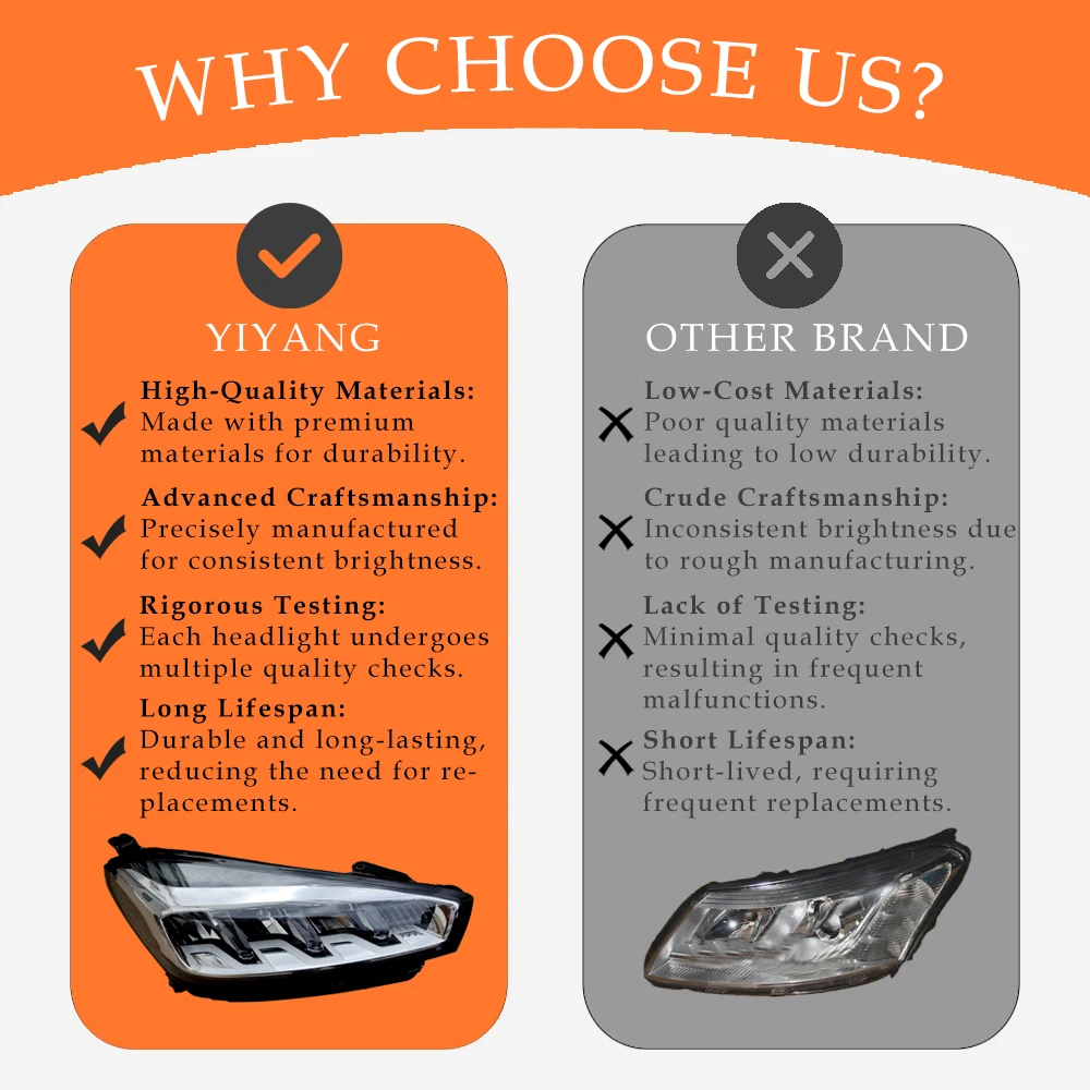 Factory Direct Sales 2018-2019 LED Headlights Dynamic Turn Signal Lamp Tears Design Angel Eye Projector GWM Haval F7x Car Lights