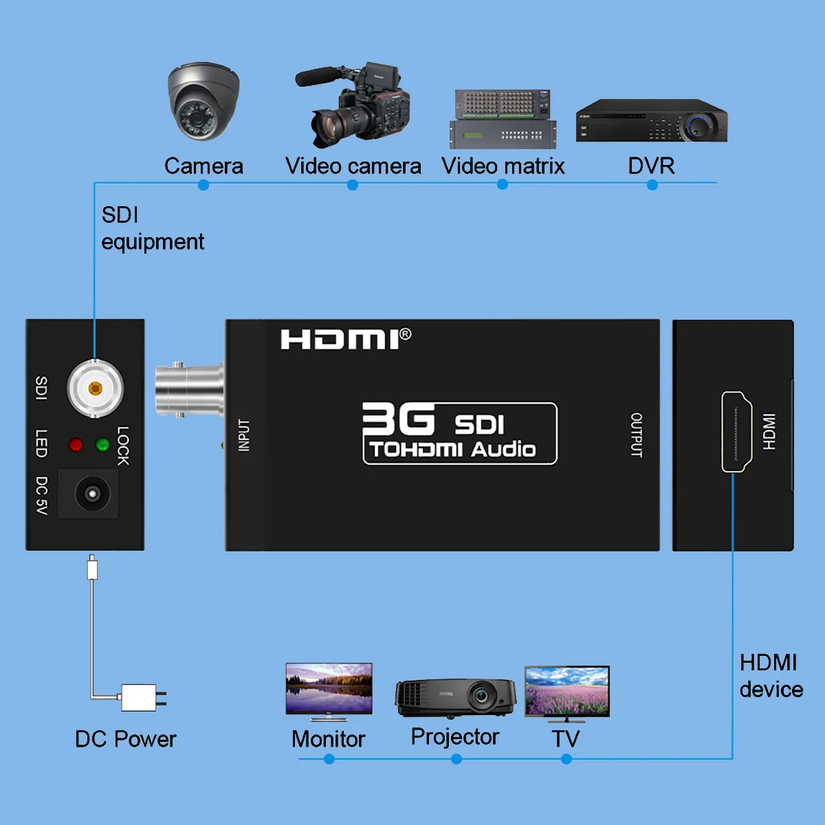 SDI в HDMI конвертер аудио видео BNC в HDMI адаптер HD 3G SDI в HDMI и DC 5V 1A адаптер для монитора HDTV