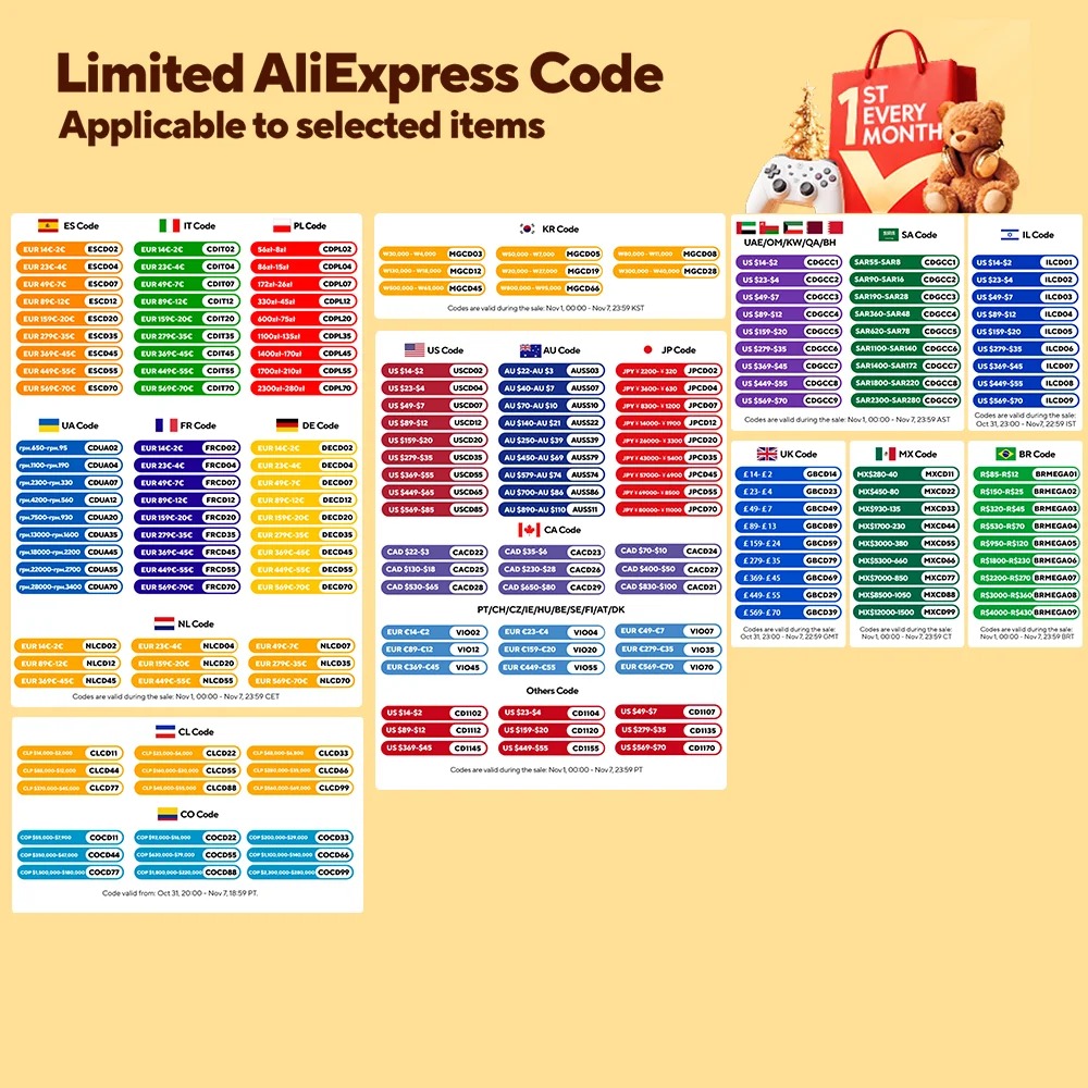Рисунок 2 - ONEGREEN 2000 Вт бесщеточный электрический