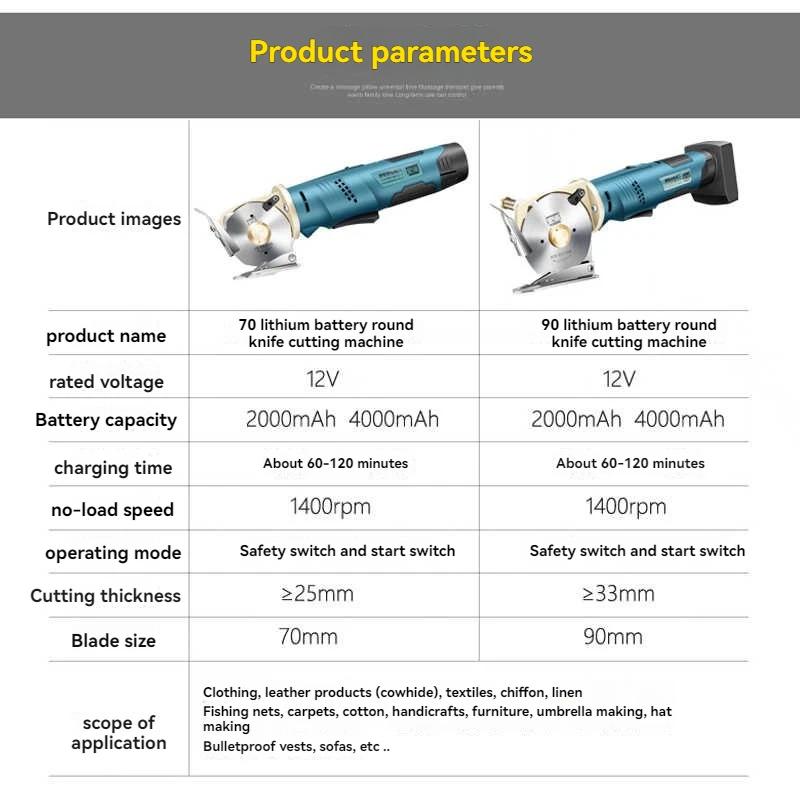 70/90 Cordless Round Knife Cutting Machine Handheld Electric Scissors Home Apparel Fabric Cutting Tool