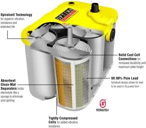 แบตเตอรี่ Optima OPT8040-218 D35แบตเตอรี่อเนกประสงค์ Yellowtop