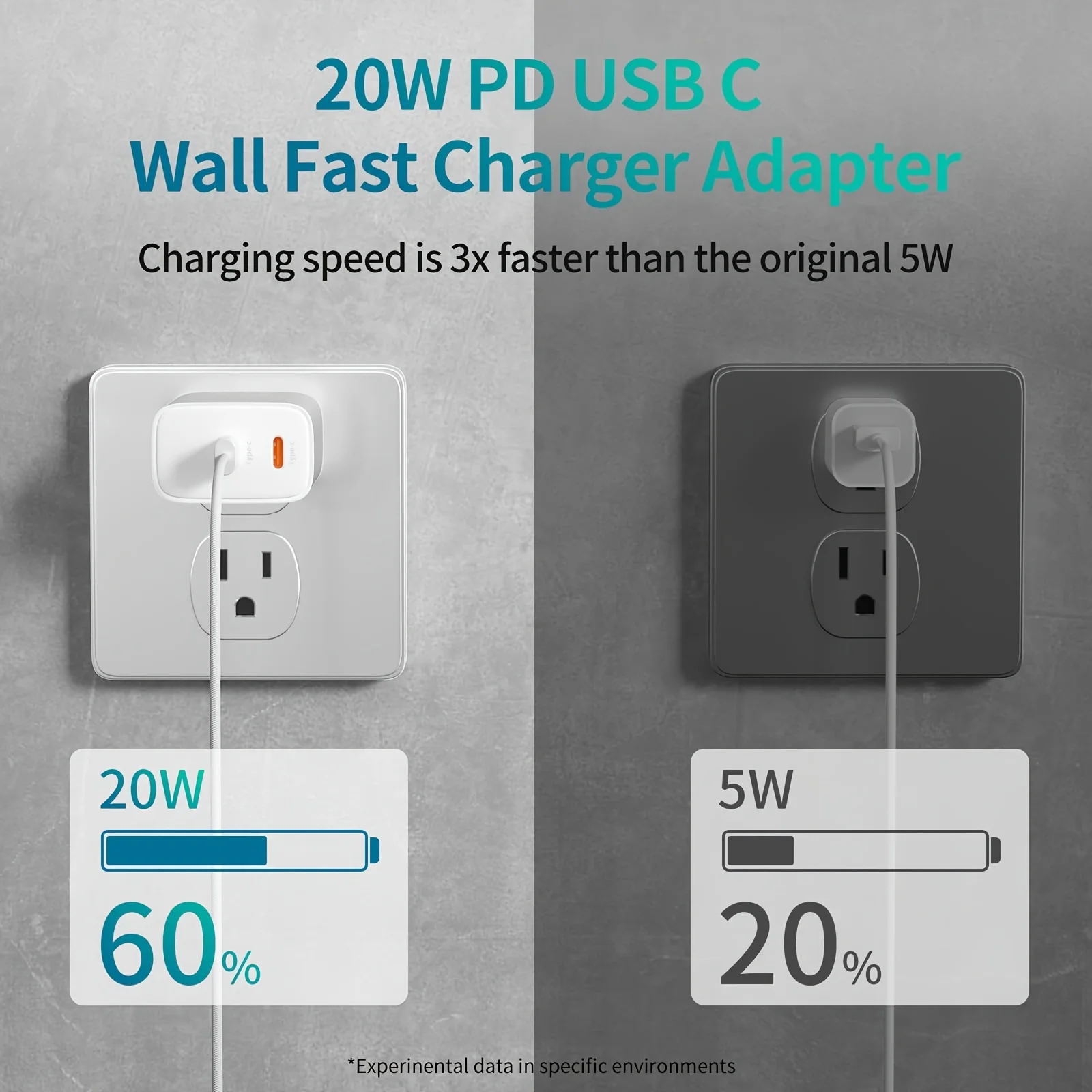 Blocco caricabatterie rapido PD20W adattatore di alimentazione Dual Type C Port Cube per iPhone serie 15 (2Pack 6ft USB-C a C cavi di ricarica inclusi)