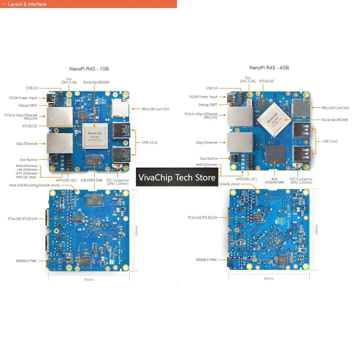 VivaChip TechNanoPi R4S Mini Router Development Board - RK3399 With 4GB RAM & Dual Gigabit Ethernet Ports​