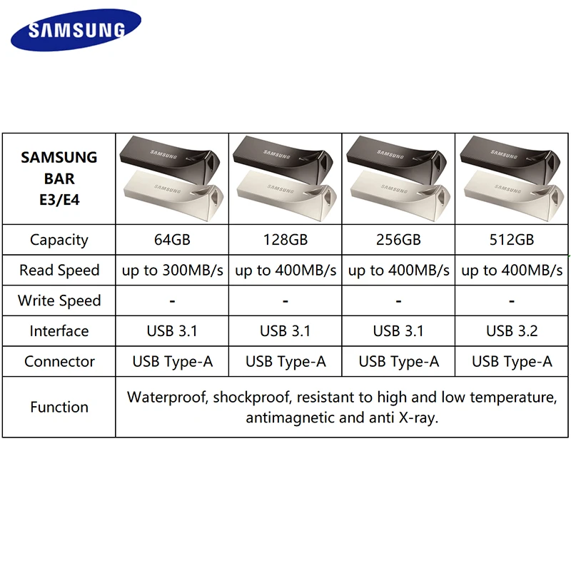 SAMSUNG แฟลชไดรฟ์ USB โลหะ 64GB 128GB ไดรฟ์ปากกามินิ USB3.1 256GB สูงสุด 400MB USB Stick Disk Pendrive BAR FIT DA PLUS