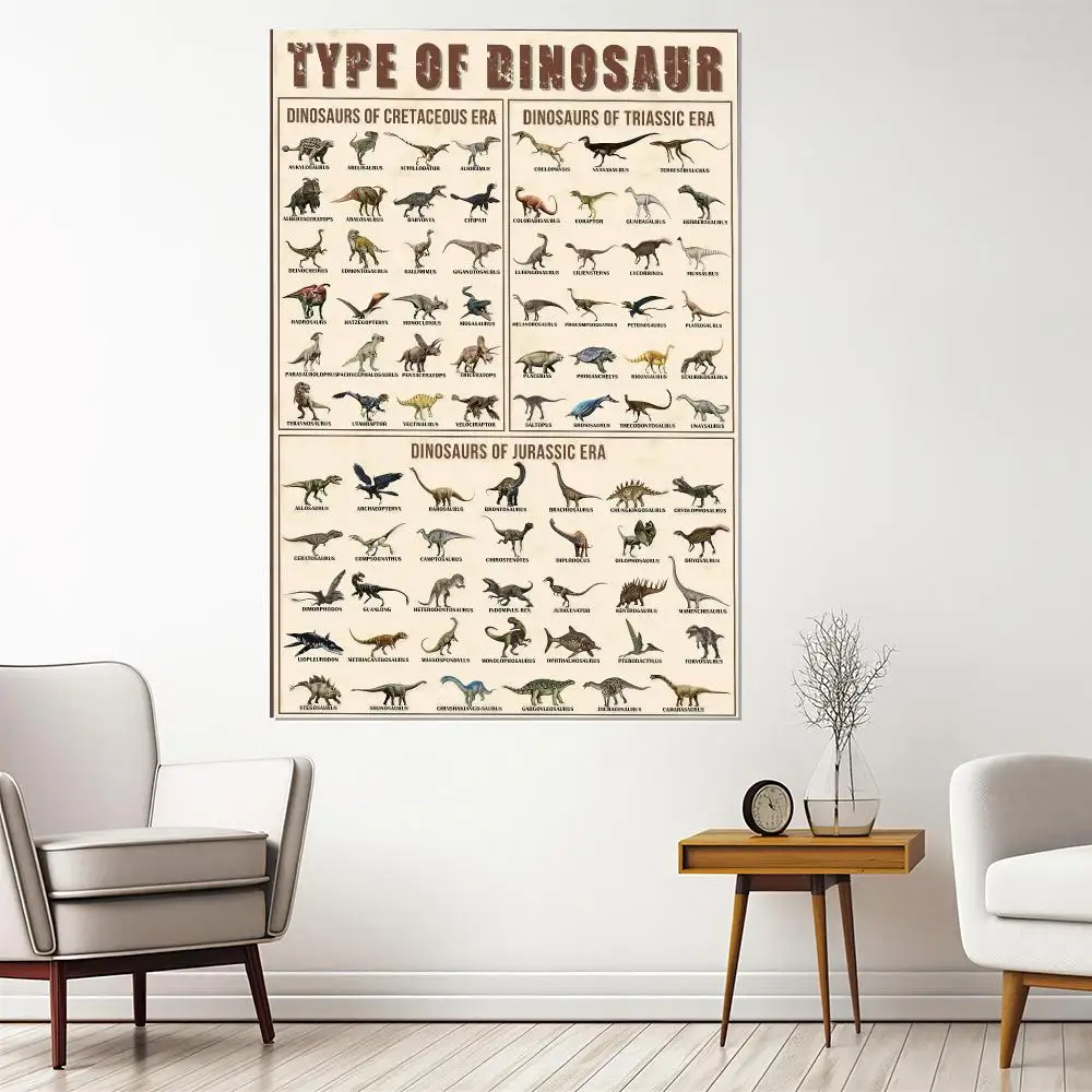 Dinosaur HD Wall Art Poster Triassic Jurassic Cretaceous Periods Educational Illustration Kids Bedroom Classroom Decor Gift