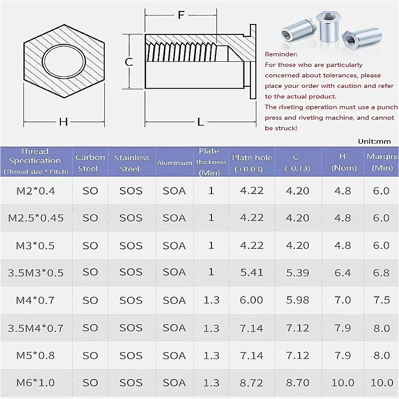Zinc Plated Through Hole Hexagonal Rivet Stud Rivet Nut Hex Riveting Nuts Stud Riveting Screw Stud M2 M2.5 M3 M4 M5 M6 M8
