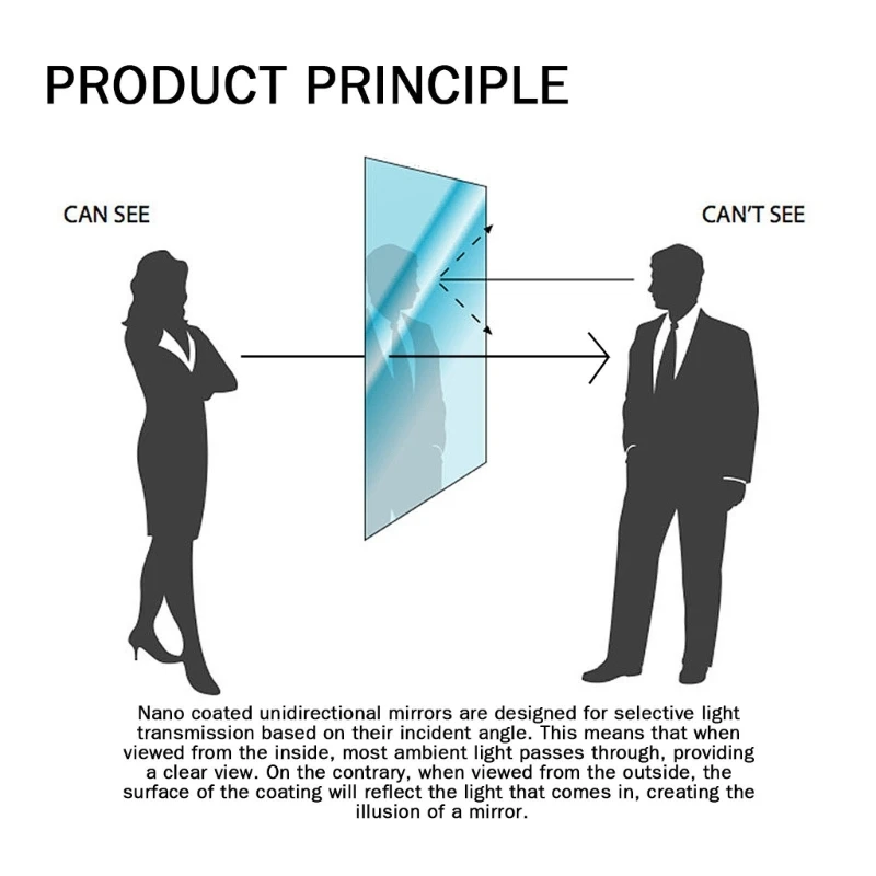 Invisible Privacy Film Sponge For Car Window Bathroom Mirror Anti Theft Coating D7YA