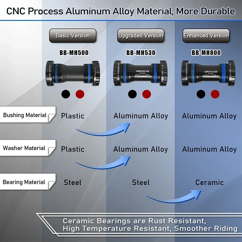 BUCKLOS Bicycle Ceramic Bottom Bracket BB68/73MM Threaded BB MTB Sealed Bearings Road Bike 24mm Shaft Bottom Bracket Univesal