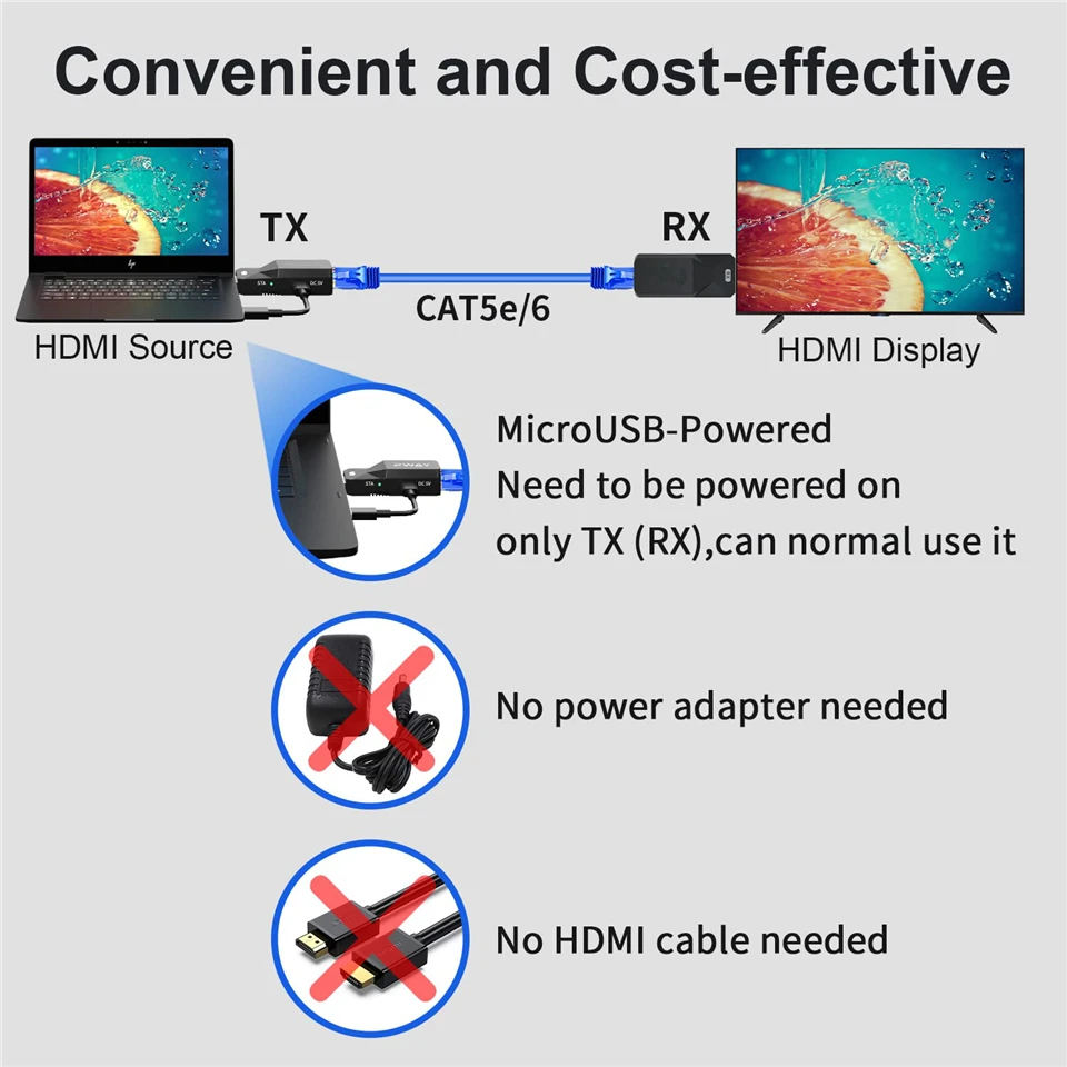 2024 50M HDMI Over IP Network Extender 1080P HDMI Transmitter by RJ45 CAT5e CAT6 LAN Extensor Like HDMI Splitter Support POE