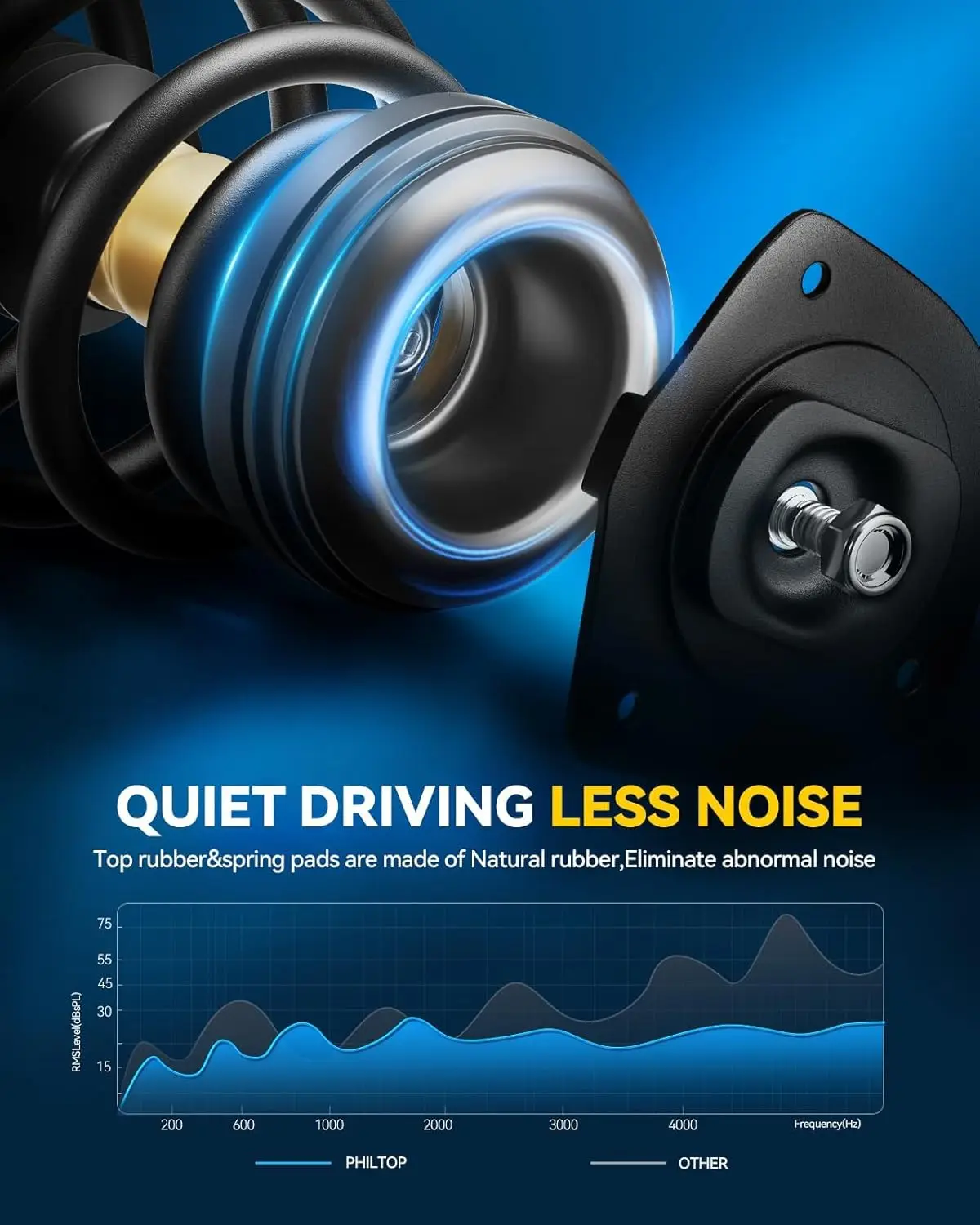 ชุดประกอบโช้คอัพหน้าสำหรับซานตาเฟ่ ปี 2010-2012, 372712/372713 ชุดประกอบโช้คอัพและโช้คอัพเบรกเกอร์ครบชุด, ชุดระบบกันสะเทือนแบบรวดเร็วพร้อมติดตั้ง