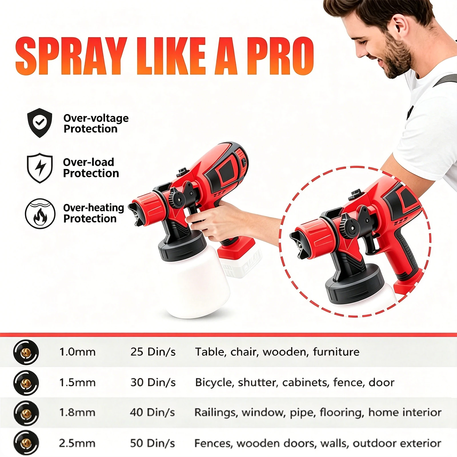 Paint Sprayer, Cordless HVLP Paint Sprayer with Brushless Motor, Compatible with Milwaukee 18V Battery(Battery Not Included),600ml/min High Flow, 1000ml Container for House Painting, Furniture, Cabinets, Outdoor (Red)