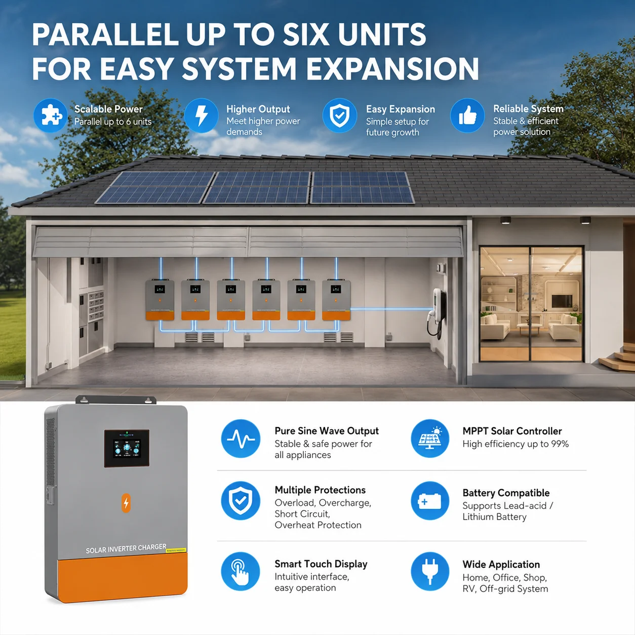 PowMr 10KW Solar Inverter Charger 48V DC Split-Phase 120/240V AC Off-Grid Solar Inverter 2 MPPT 6000W+6000W PV Input Support Lithium & Lead-Acid Battery Parallel up to 6 Units