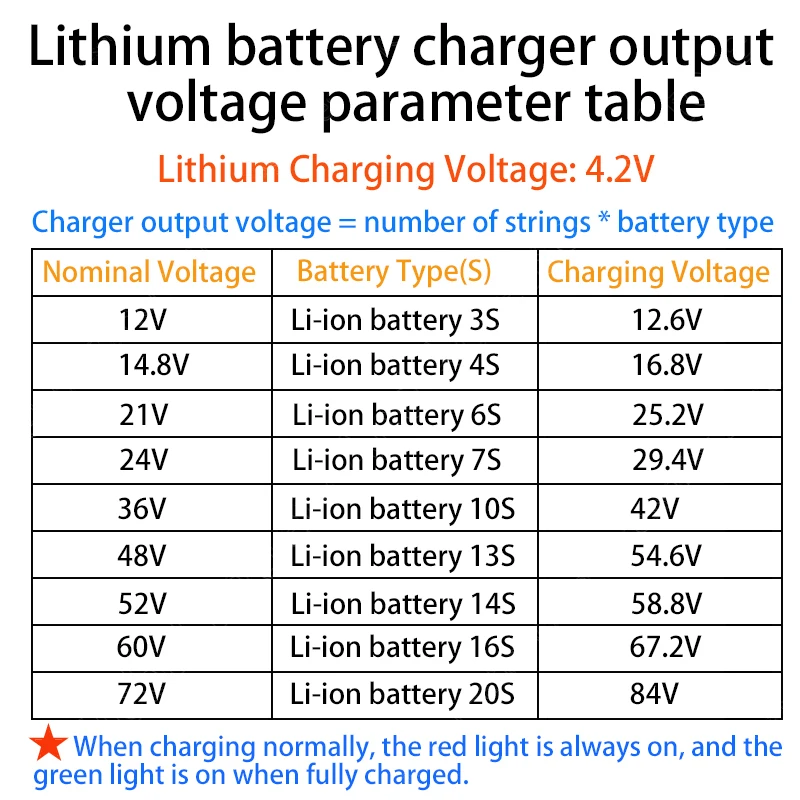 42V 54.6V 58.8V 67.2V 84V 2A 3A 5A charger for 36V 48V 52V 60V 72V li-ion Batter Charger for 10S 13S 14S 16S 20S Lithium Battery