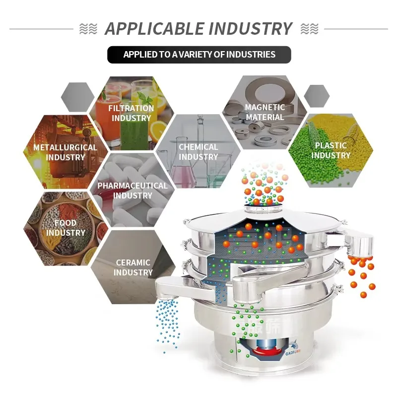 Voedsel Industriële Zeef Zeven Roterende Trillende Schermmachine