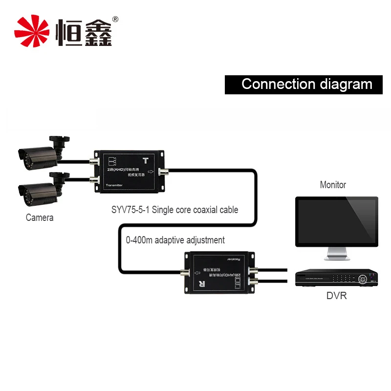 2CHs HD AHD Coaxial Multiplexer Perpanjangan 1 Baris Mengirimkan 2 Saluran Kamera Pengawas Mixer Sinyal Aksesoris Pemantauan CCTV