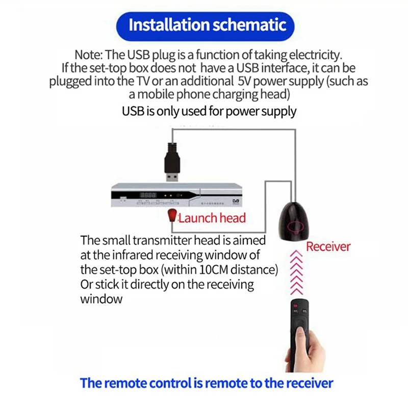 New 2X IR Extender Infrared IR Remote Control Receiver USB IR Receiver Adapter Transmitter