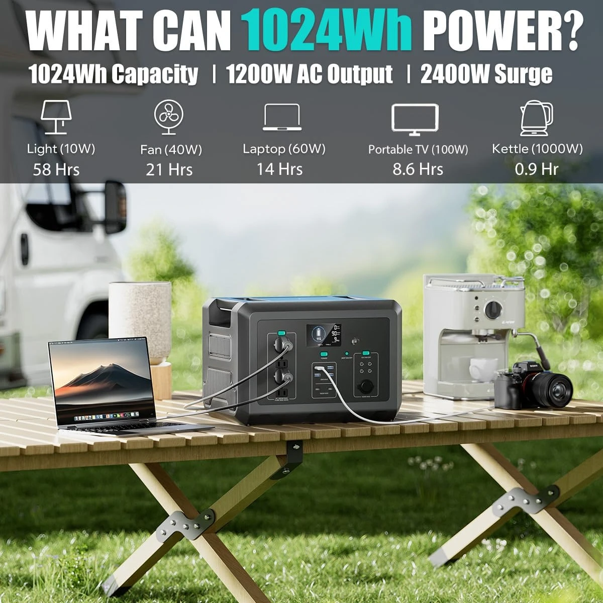 1200W Portable Power Station 1024Wh Solar Generator | LiFePO4, AC Output, 1 Hr Fast Charge, 12ms UPS, Camping, Home, Customized