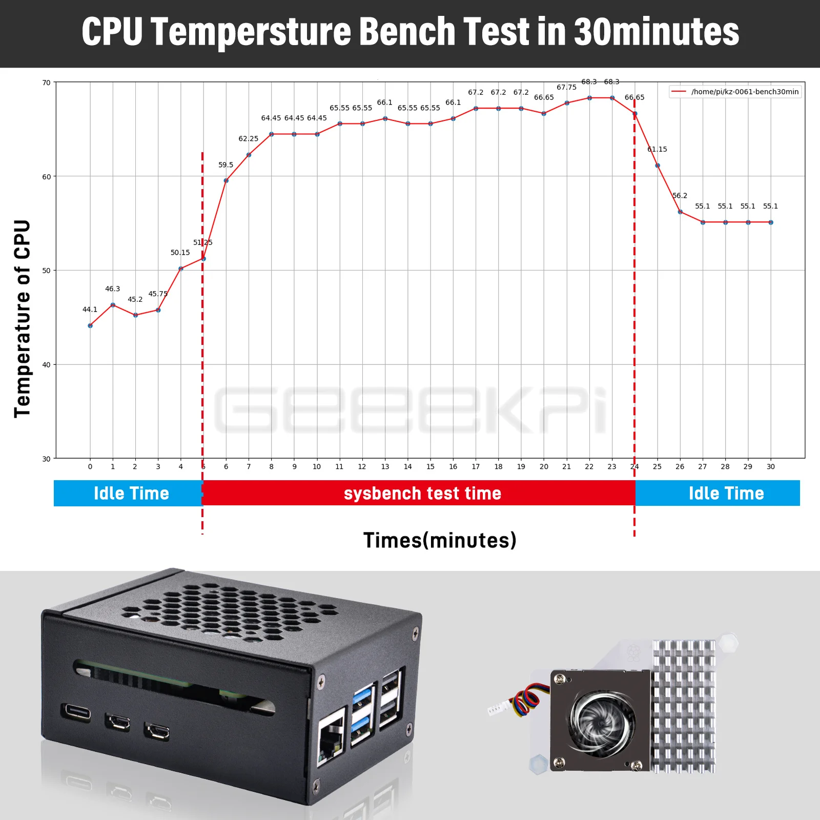 Imagem -03 - Geeekpi Pcie M.2 Hat Mais Kit de Refrigeração Ativa com Caixa de Metal Shell do Gabinete Ventilador de Refrigeração para Raspberry pi 5