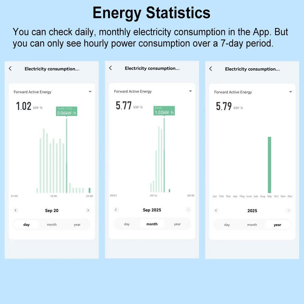Picture 5: Tuya Smart WiFi Power Meter 63A Circuit Breaker Switch Overcurrent Overload Protect APP Monitor Power Consumption Remote Control