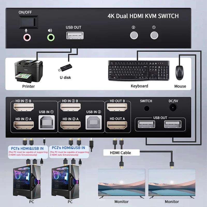 HDMI KVMSwitcher Dual Monitors 4K 60Hz 2×2  H2.0 USB Interface，Applicable 2 Monitor，Supports extended mirror mode