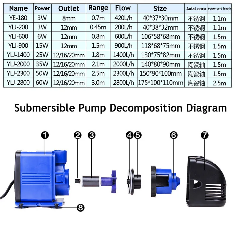 5W/6W/15W/25W/35W/50W/60W 500-3500L/H Ultra-Quiet Submersible Water Pump Filter Fish Pond Fountain Aquarium Tank High-lift 220V