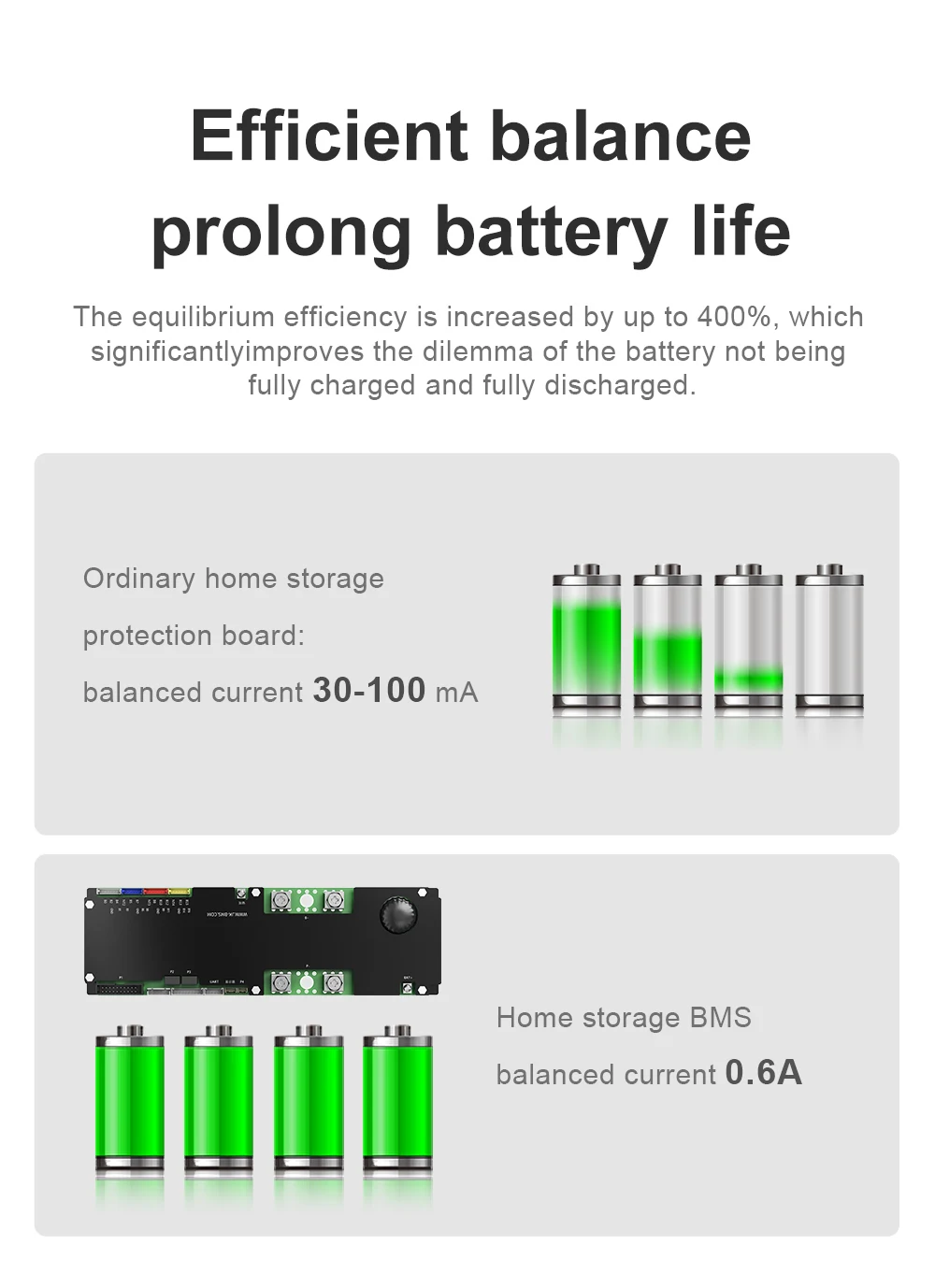 JIKONG JKBMS V22 LPF4 Li-Ion LTO BMS 8S 24V 16s 48V 200A WIFI Household Energy Inverter BMS Active Balancer 0.6A PBD6A16S20P view 3