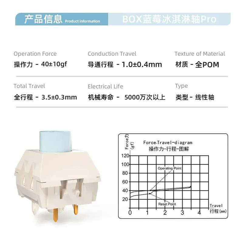 Kailh Box Blueberry ice cream switch liner Quick trigger 5pin For Mechanical Keyboard Switch