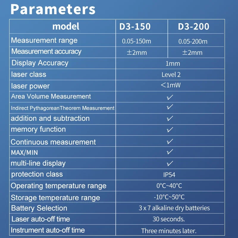 Snakol Professional Laser Distance Meter 150M/200M Tape Measure Rangefinder USB Charging for Home Improvement Projects