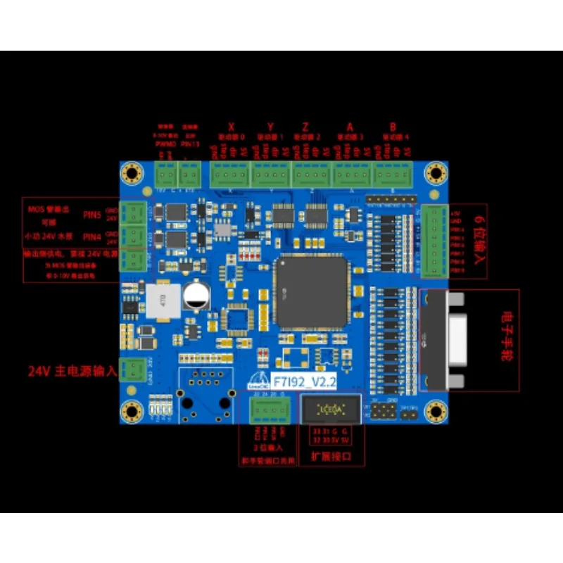 Mesa 7I92 Anything IO Ethernet CNC Controller Card for LinuxCNC Mach3 FPGA Stepper Servo Motion Control Board CNC Mill Router