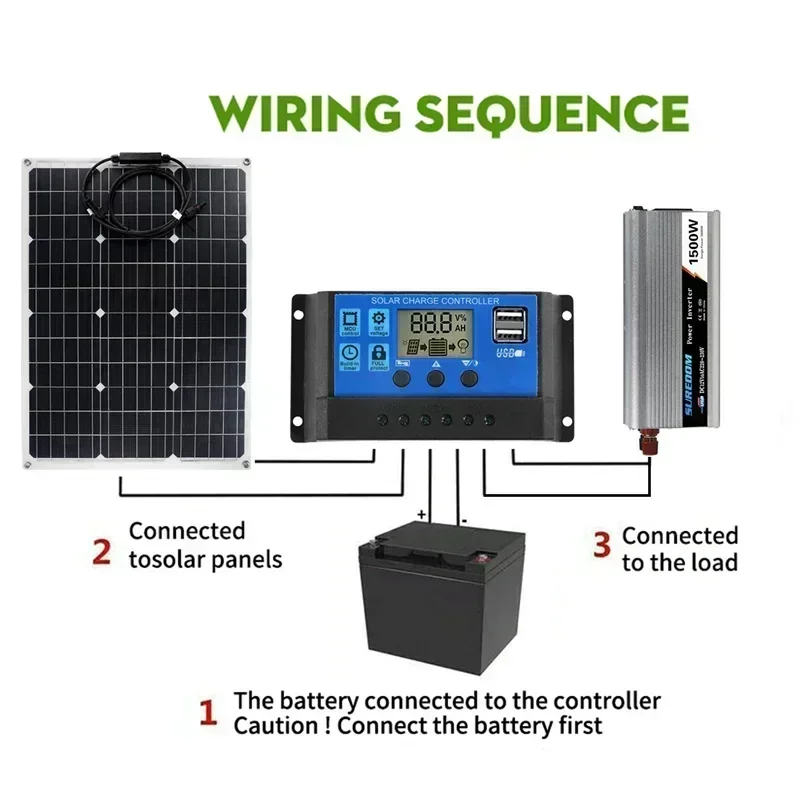 

2026 New 1500W Solar Power System 220V/1500W Inverter Kit 160W Solar Panel Battery Charger for Home Balcony Power Camper RoofFas