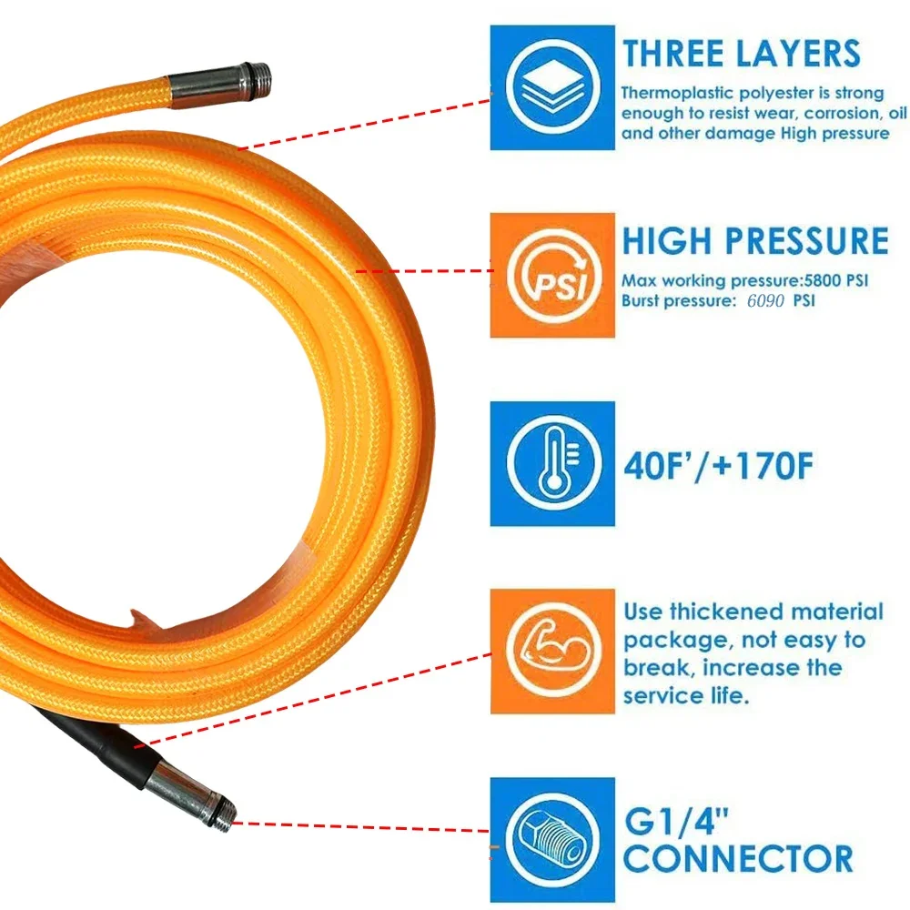 High Pressure Washer Sewer Pipe Cleaning Hose Kit for Karcher K-Series Lavor/Parkside Drain Water Pipe Quick Plug Drain Hose