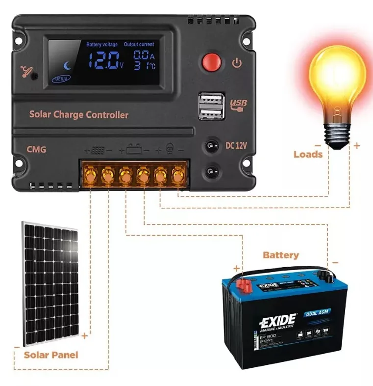 Tianjun MPPT Solar Controller 12/24V10A20A LCD display, with switch, dual DC dual USB output,battery activation,start with PV