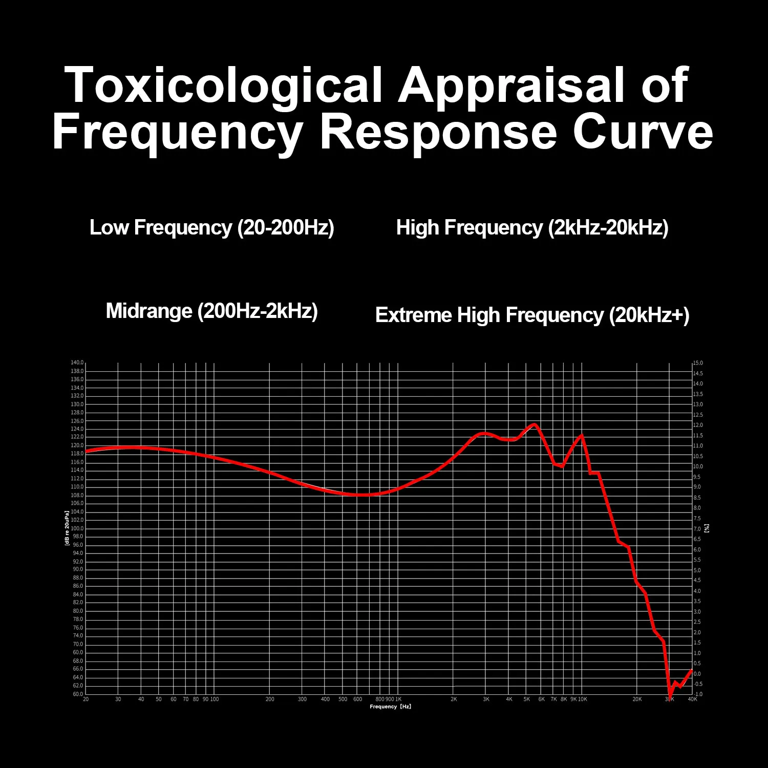 سماعة أذن EarAcoustic VSA-MAX مقاس 11.4 مم من التيتانيوم ذات السعة الكاملة مع تحكم رنين ثنائي الغرفة