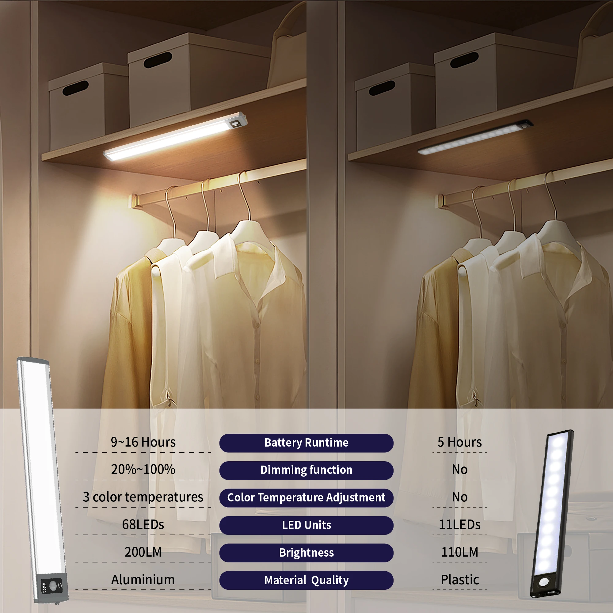2Pcs 68Led Motion Sensor Light, Magnetic Cabinet Light, Three-Color Dimming, Touch Control, Battery Digital Display, USB Charging, Suitable for Kitchen, Bedroom, Etc