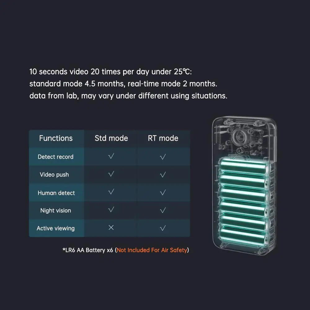 Xiaomi-AI Smart Video Campainha 2, Detecção Humana, 3Day, Armazenamento em Nuvem, Mudança de Voz, 2Way Talk, Visão Noturna, DND, MJML02-FJ