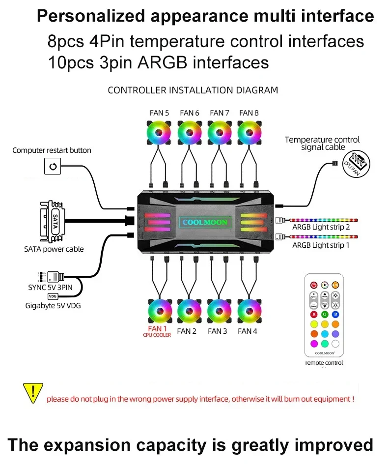 4-in-1 Music PWM ARGB Controller 1to8 Hub 5V 3Pin ARGB Aura Sync 4Pin PWM Temp Adjust Fan Music Rhythm Remote Control Cool Decor