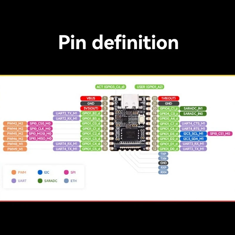 Carte de développement pour Lucktorch Pico Mini, RV1103 64 Mo DDR2 128 Mo FLspatule Linux, Super MINI AI Board