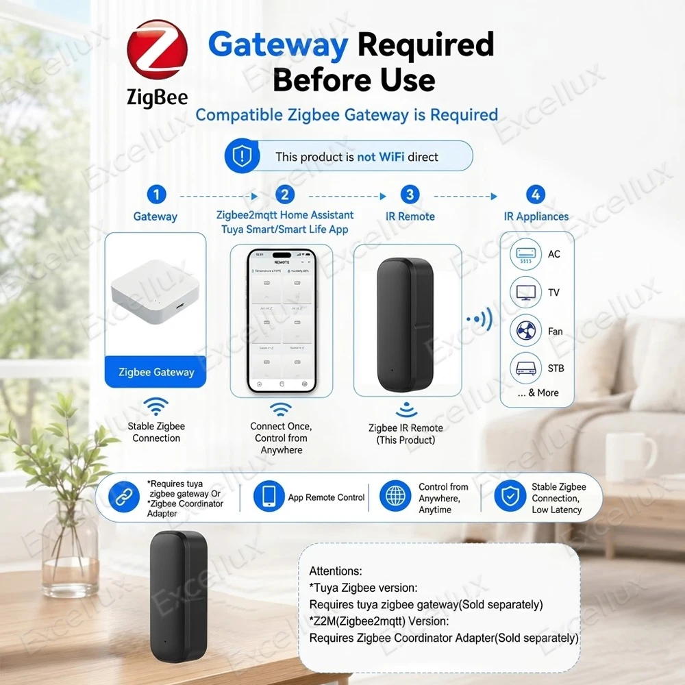 Zigbee Wireless IR Remote Control Temperature Humidity Sensor Infrared TV/AC Remote Controller Smart Automation For Z2MQTT TUYA