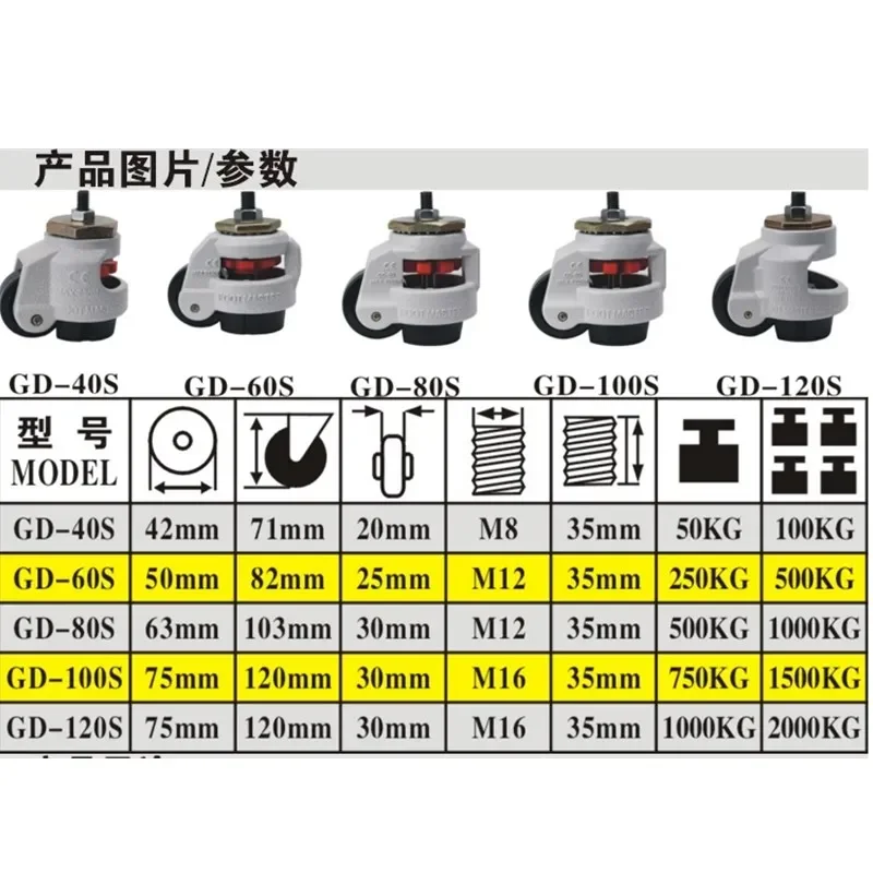 1PCS Level Adjustment Wheel/Casters,GD-40F,GD-60F,GD-80F,GD-100F Flat Support, ForHeavy Equipment ,Industrial Casters