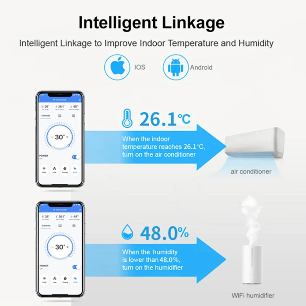 Universal Tuya Smart Wifi IR Remote Control LCD Temperature and Humidity Sensor Supports Alexa and Google
