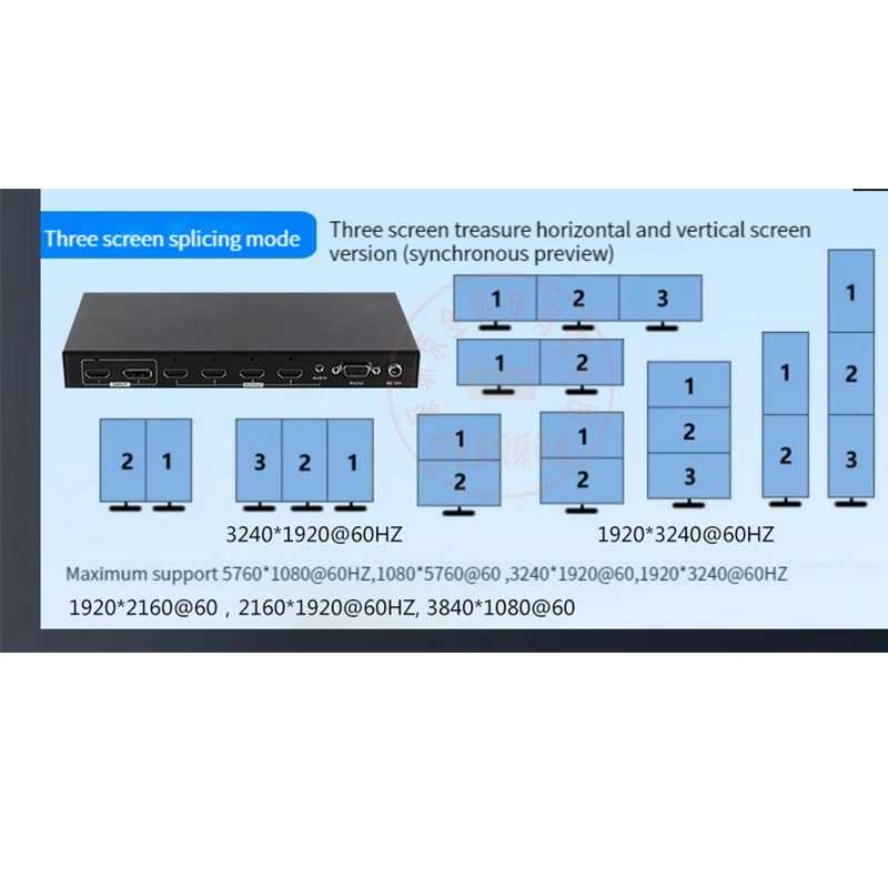 Imagem -03 - Controlador Video da Parede da Tevê Multi Processador Video da Tela 8k 2x2 1x4 1x3 3x14k Rotação de 90 ° 270 ° 7680x1080 1080x5760 4320*1920